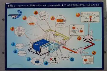 Users are politely requested to note the environmental responsibility