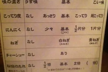Close-up of the order form. (Don't worry--there's an English version.) 