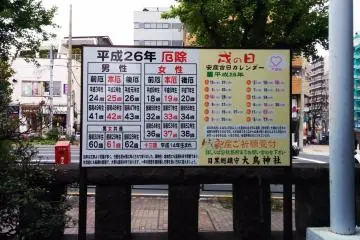 This board informs visitors what age groups this year attract negative energy. Of course, for a fee, you can remove this negative energy through various shrine services.&nbsp;