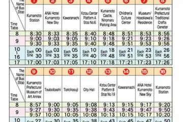 <p>ตารางการเดินรถของ&nbsp;Kumamoto Castle Loop Bus (Shiromegurin)</p>