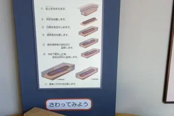 How to make a kofun