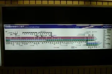 The Keihan Line's list of stops