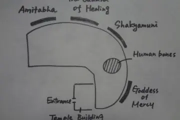 Map of the inside of the cave