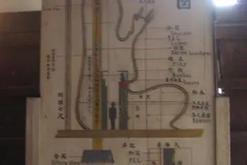 Detailed information about the construction.