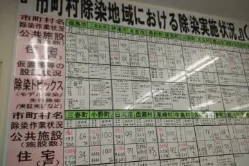 <p>Information on villages and towns inside Fukushima prefecture is kept updated</p>