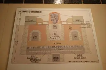 <p>A graphic description of the kera</p>