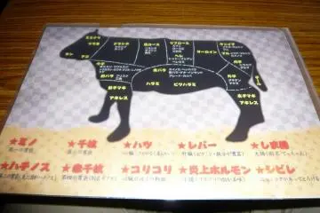 What part of the cow do you want?