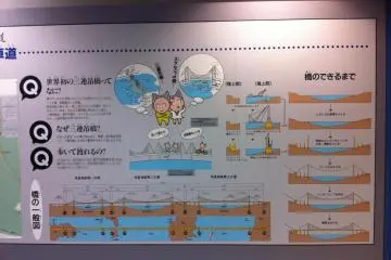 Explaining how the bridge was made
