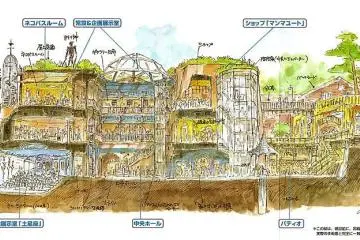 แผนผังของพิพิธภัณฑ์จิบลิ