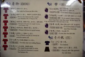 Explanation about various kinds of kimono with their accessories.