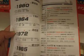 Inside the book is full of historical dates, and you have to memorize it all! :o!