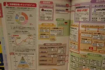 Maps and directory in the guidebook for work. So you wouldn´t get lost finding the company