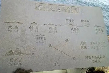 Sign at the tip showing island names