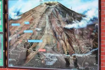 The information for climbing courses of Mt. Fuji