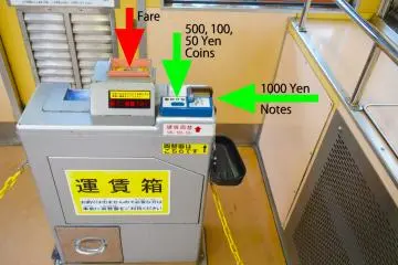 Fare machine inside the train