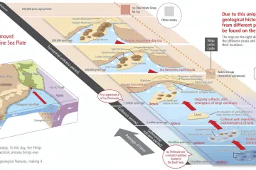 A teaser into the geohistory of the Izu Peninsula (Photo: <a href="http://izugeopark.org/georia/" target="_blank" rel="noreferrer noopener nofollow">Image courtesy of Izu Peninsula Geopark Promotion Council</a>)