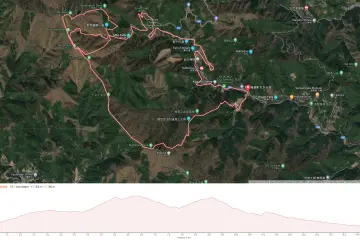 The hiking route 