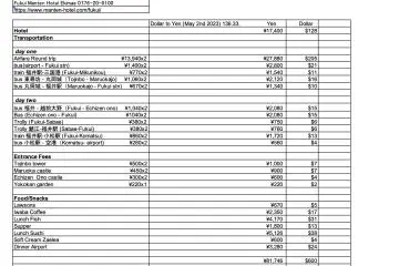 Fukui Trip Spreadsheet and Actual Expenses