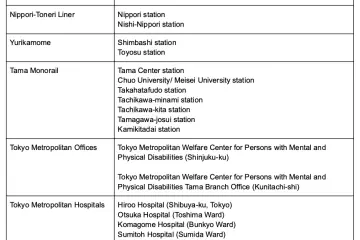 The lists where the Help Mark is available