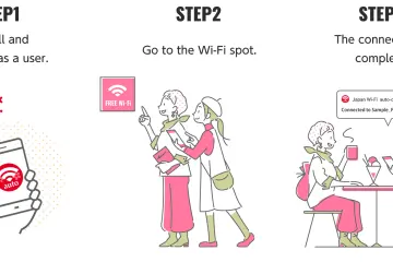 Three simple steps