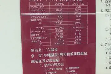 This sign lists up all the healthy minerals in the bath water